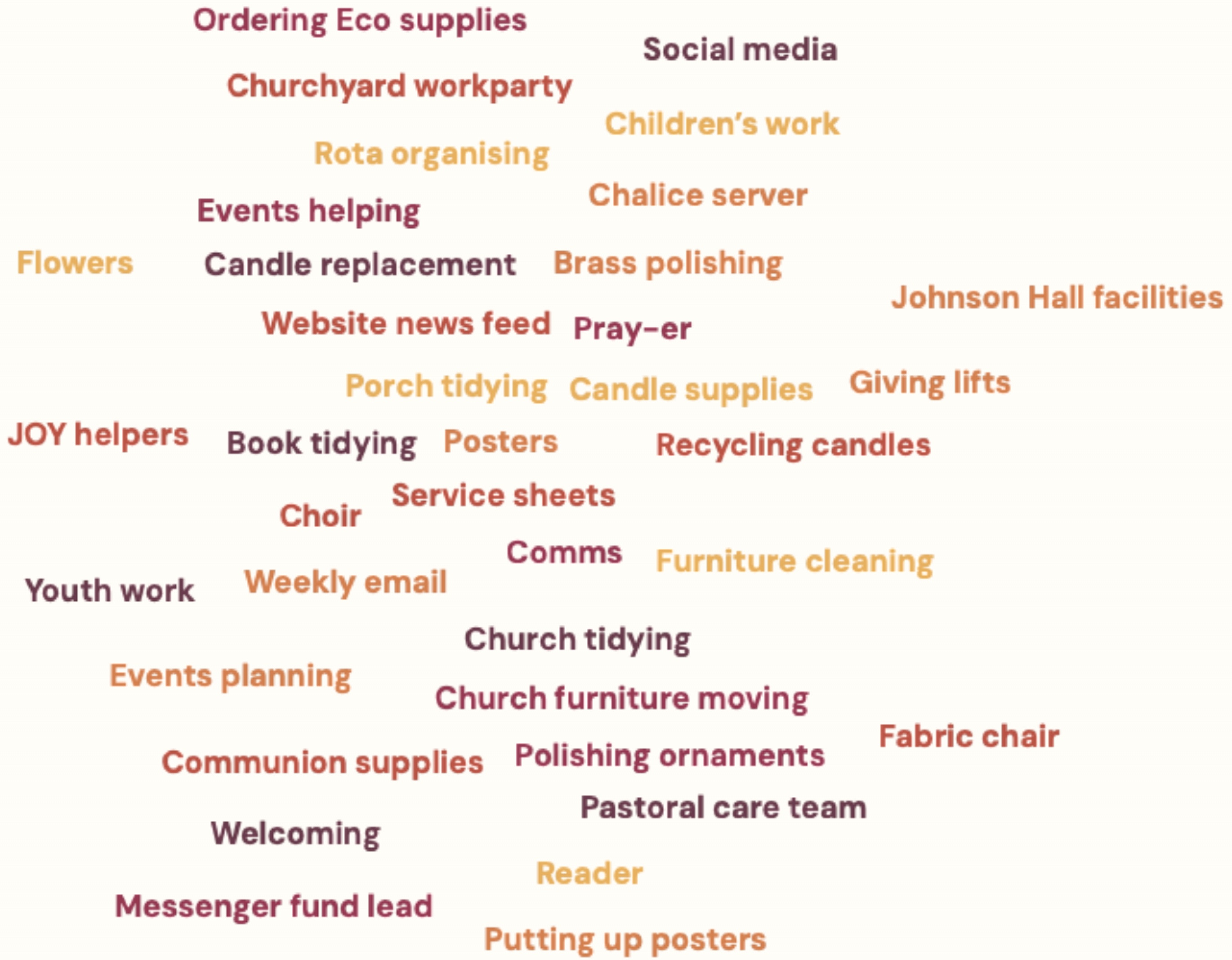 Church jobs - word cloud - 3.9